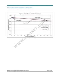 BXRA-40E7500-J-00 Datasheet Page 17