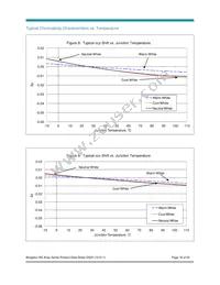 BXRA-40E7500-J-00 Datasheet Page 18