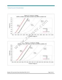 BXRA-40E7500-J-00 Datasheet Page 19