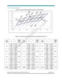 BXRA-40E7500-J-00 Datasheet Page 20