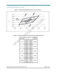 BXRA-40E7500-J-00 Datasheet Page 21