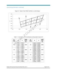 BXRA-40E7500-J-00 Datasheet Page 22