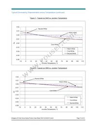 BXRA-50C1000-A-04 Datasheet Page 15