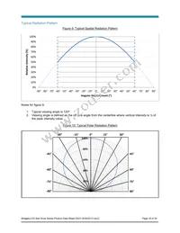 BXRA-50C1000-A-04 Datasheet Page 16