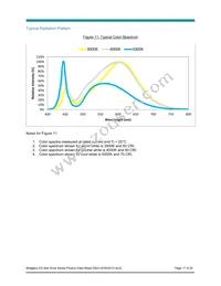 BXRA-50C1000-A-04 Datasheet Page 17