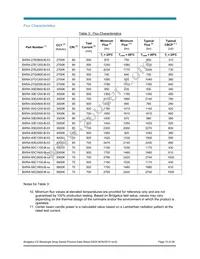 BXRA-50C1100-B-04 Datasheet Page 10
