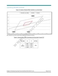 BXRA-50C1100-B-04 Datasheet Page 23