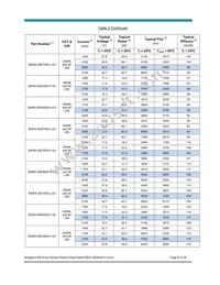 BXRA-56C4500-F-04 Datasheet Page 8