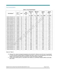BXRA-56C4500-F-04 Datasheet Page 10