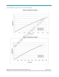 BXRA-56C4500-F-04 Datasheet Page 17