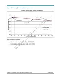 BXRA-56C4500-F-04 Datasheet Page 18