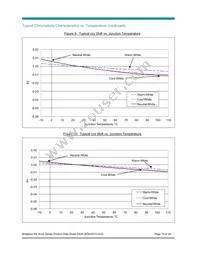 BXRA-56C4500-F-04 Datasheet Page 19