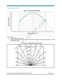 BXRA-56C4500-F-04 Datasheet Page 20