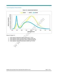 BXRA-56C4500-F-04 Datasheet Page 21