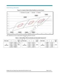 BXRA-56C4500-F-04 Datasheet Page 23