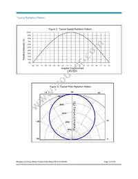 BXRA-C0361-00E00 Datasheet Page 12