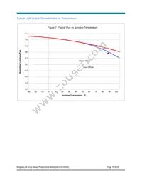 BXRA-C0361-00E00 Datasheet Page 15