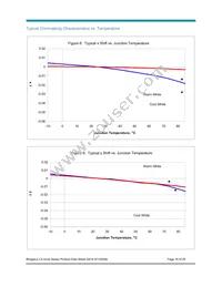 BXRA-C0361-00E00 Datasheet Page 16