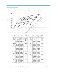 BXRA-C0361-00E00 Datasheet Page 21