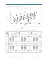 BXRA-C0361-00E00 Datasheet Page 22