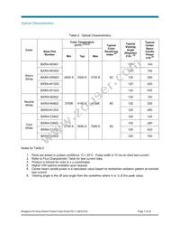 BXRA-C0603-00E00 Datasheet Page 7