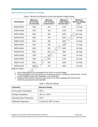 BXRA-C0603-00E00 Datasheet Page 9