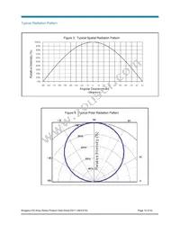 BXRA-C0603-00E00 Datasheet Page 15