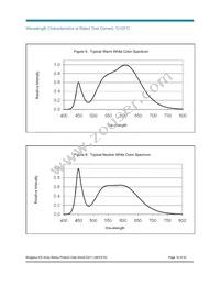 BXRA-C0603-00E00 Datasheet Page 16