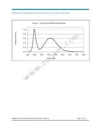 BXRA-C0603-00E00 Datasheet Page 17