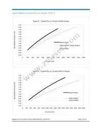 BXRA-C0603-00E00 Datasheet Page 18