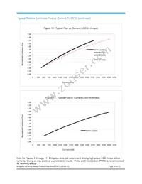 BXRA-C0603-00E00 Datasheet Page 19