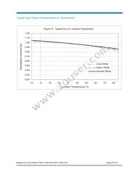 BXRA-C0603-00E00 Datasheet Page 20