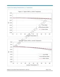 BXRA-C0603-00E00 Datasheet Page 21