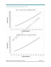 BXRA-C0603-00E00 Datasheet Page 22