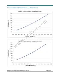 BXRA-C0603-00E00 Datasheet Page 23