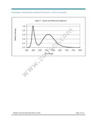 BXRA-C2000-00000 Datasheet Page 13