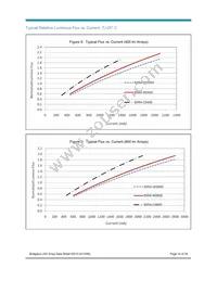 BXRA-C2000-00000 Datasheet Page 14