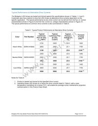 BXRA-N3500-00L00 Datasheet Page 10