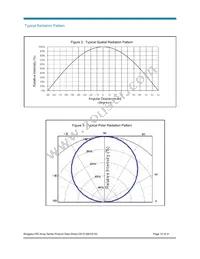 BXRA-N3500-00L00 Datasheet Page 12