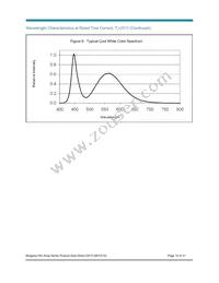 BXRA-N3500-00L00 Datasheet Page 14