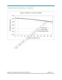 BXRA-N3500-00L00 Datasheet Page 16