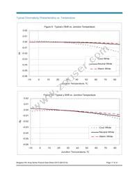 BXRA-N3500-00L00 Datasheet Page 17