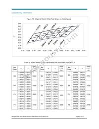 BXRA-N3500-00L00 Datasheet Page 21