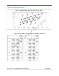 BXRA-N3500-00L00 Datasheet Page 22