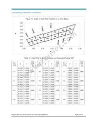 BXRA-N3500-00L00 Datasheet Page 23