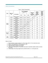 BXRA-W5700-00S0E Datasheet Page 7