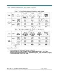 BXRA-W5700-00S0E Datasheet Page 11