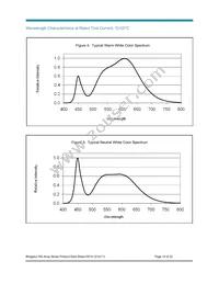 BXRA-W5700-00S0E Datasheet Page 14