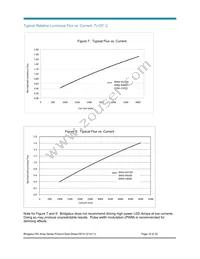 BXRA-W5700-00S0E Datasheet Page 16