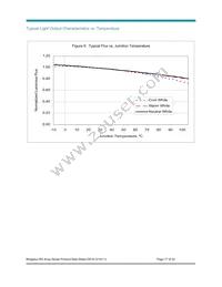 BXRA-W5700-00S0E Datasheet Page 17